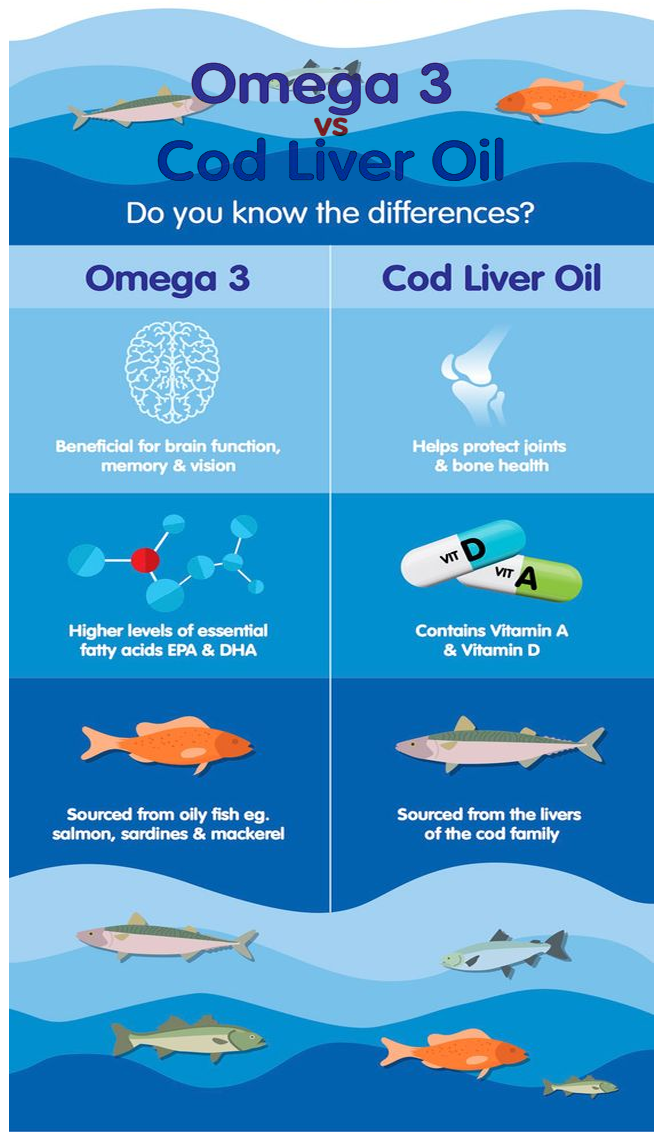 Omega-3 Fish Oil 1000mg Capsules
